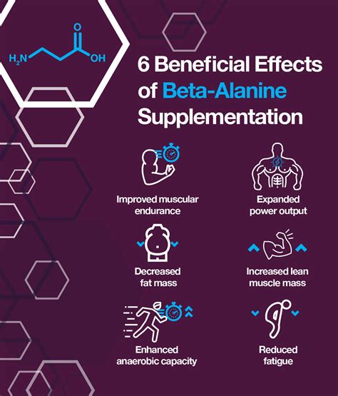 beta alanine benefits|Beta.